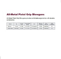 K601-03 ATP BLOW GUN 1/4" NPT W/ 6" LONG NOZZLE 150 PSI MAX PRESS - BRASS